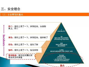 企業(yè)管理人員安全教育培訓 構建高效管理體系與提升領導力